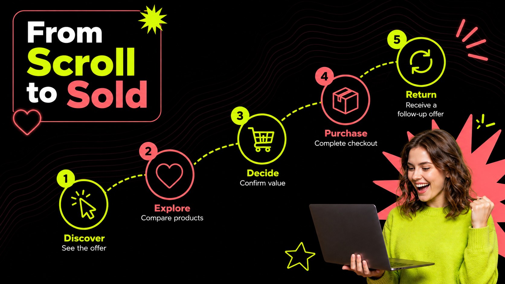 Modelo de apresentação Campanha de Cyber Monday com Energia Elétrica, slide 11