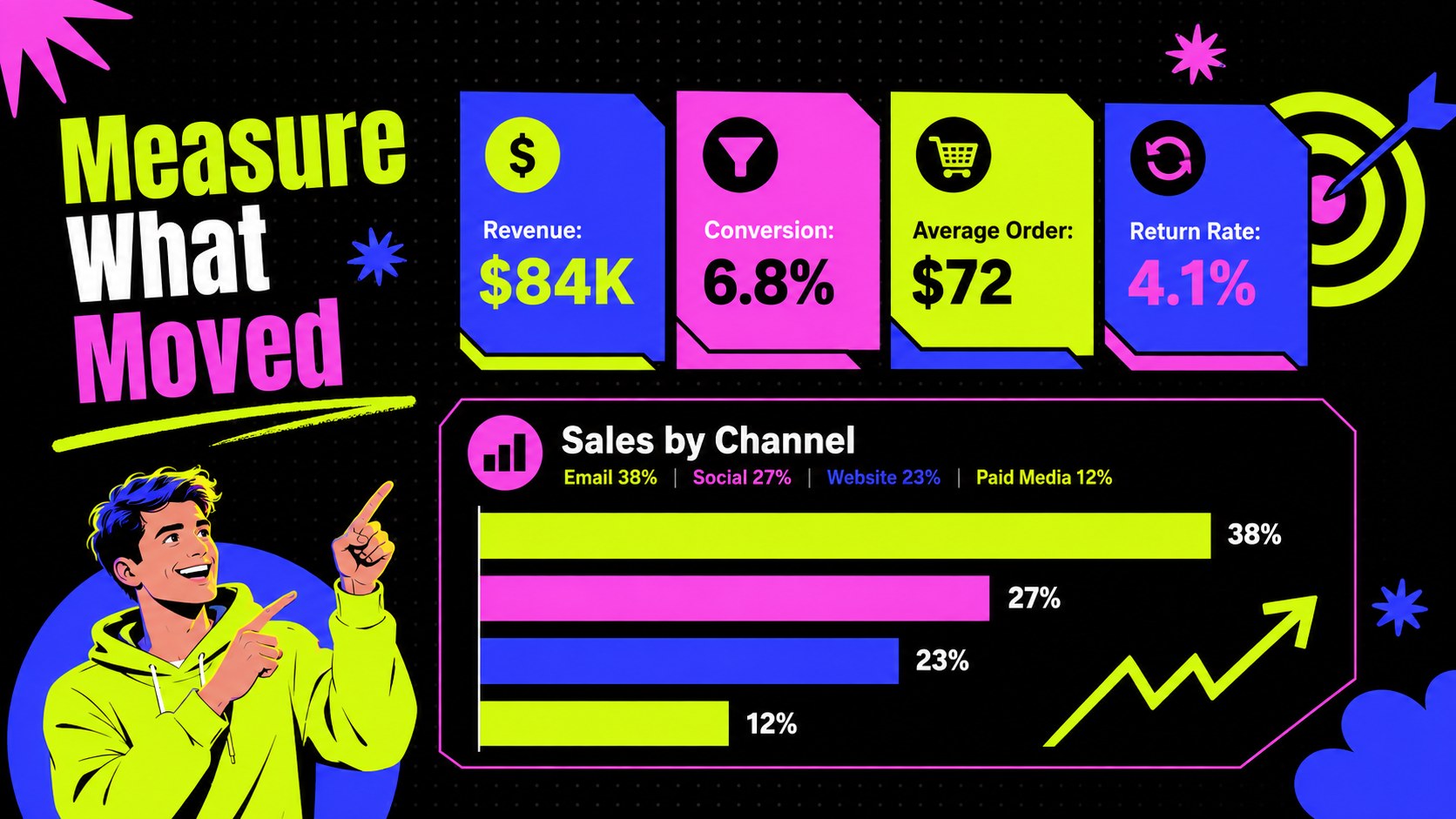 Modelo de apresentação Campanha de Cyber Monday com Energia Elétrica, slide 13