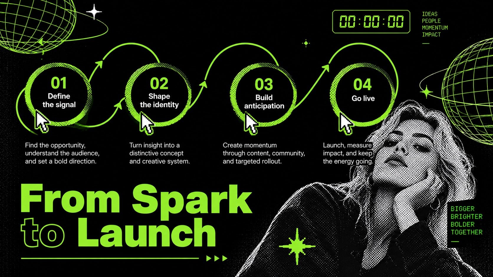 Modelo de apresentação Tema Y2K em Verde Elétrico, slide 11