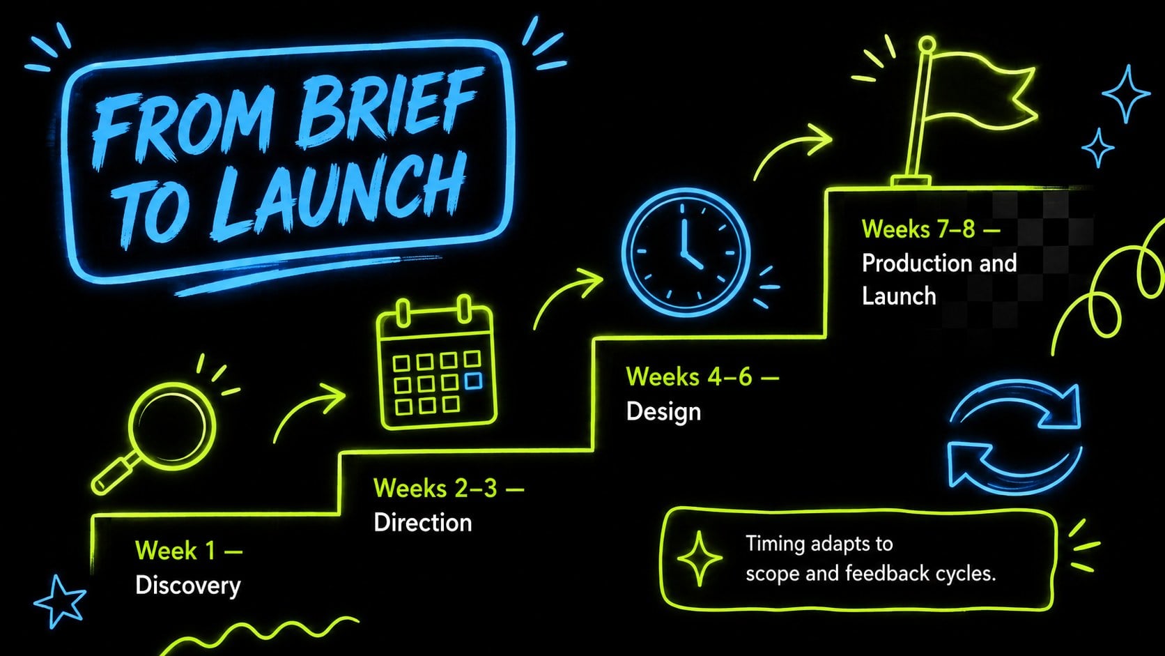 Electric Scribble Creative Studio Pitch Deck presentation template, slide 10