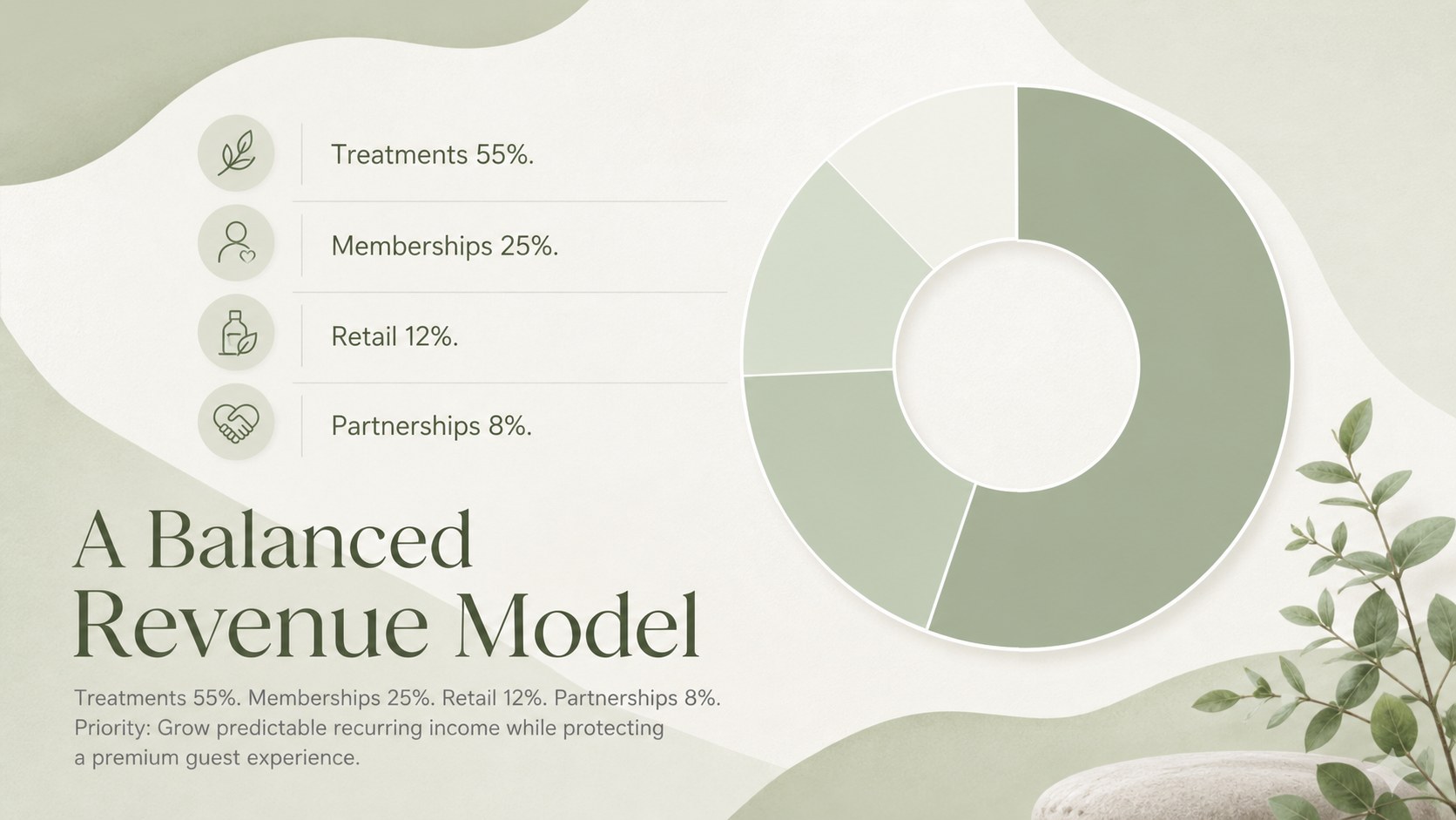 Modelo de apresentação Plano estratégico para spa elegante, slide 12