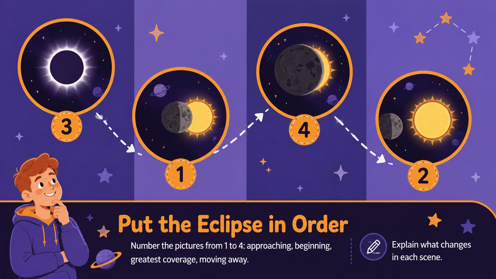Modelo de apresentação Exploradores do Eclipse para Crianças, slide 11