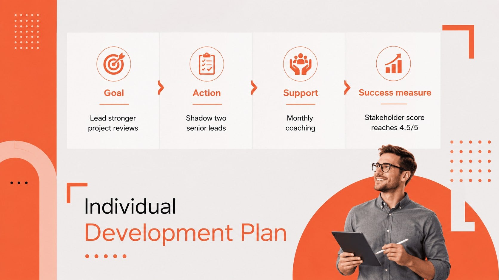 Employee Competency Review Deck presentation template, slide 11