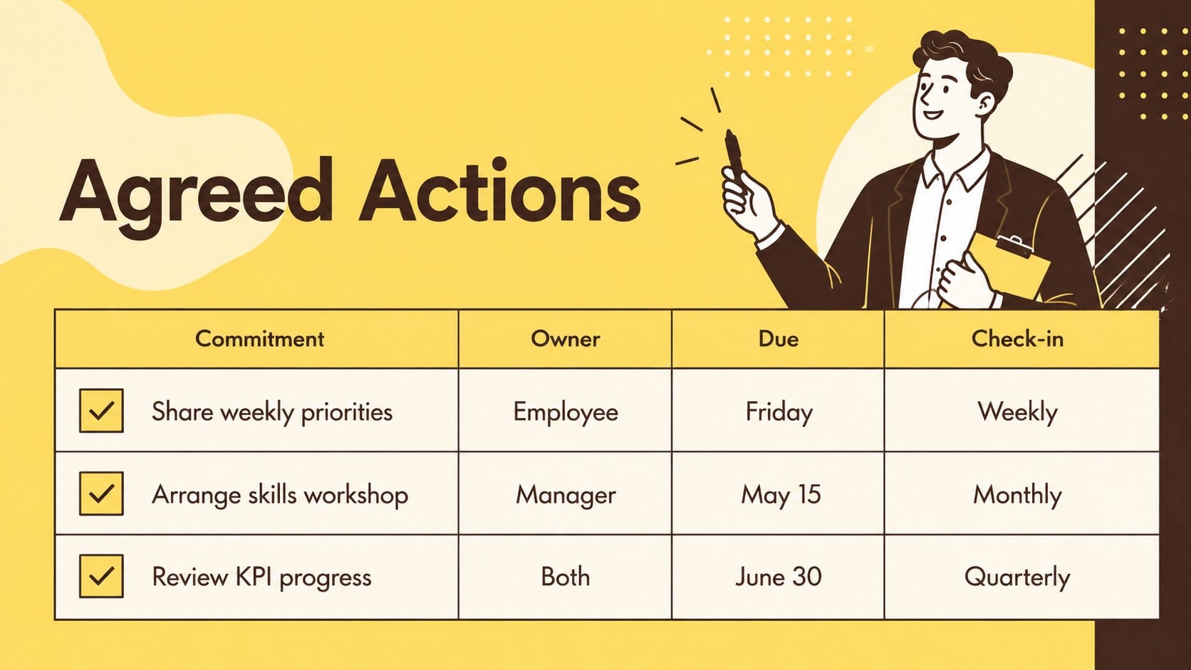Employee Evaluation Meeting Deck presentation template, slide 14
