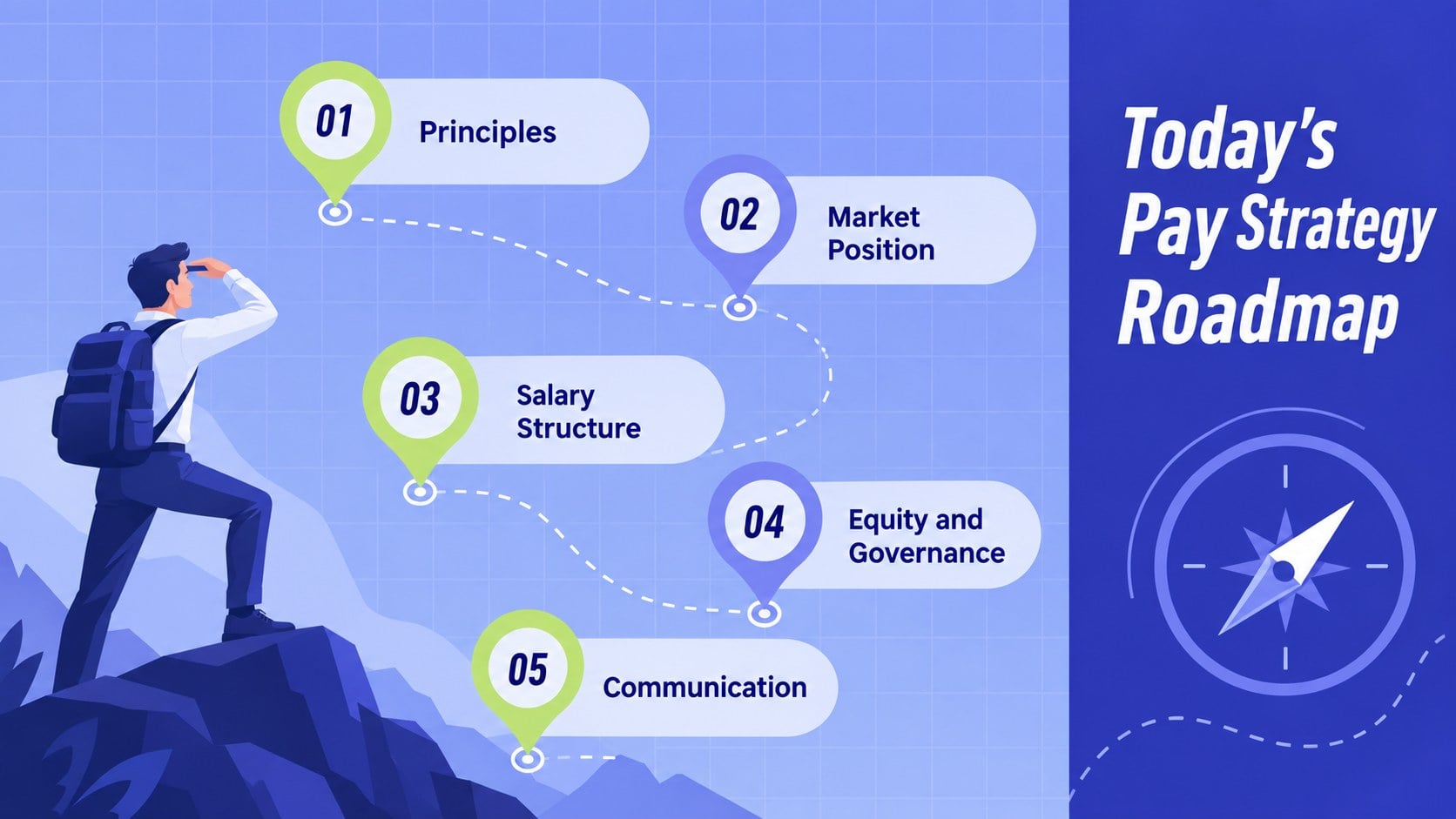 Employee Pay Strategy Deck presentation template, slide 2