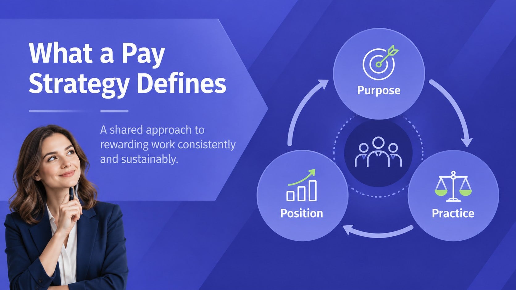 Employee Pay Strategy Deck presentation template, slide 3