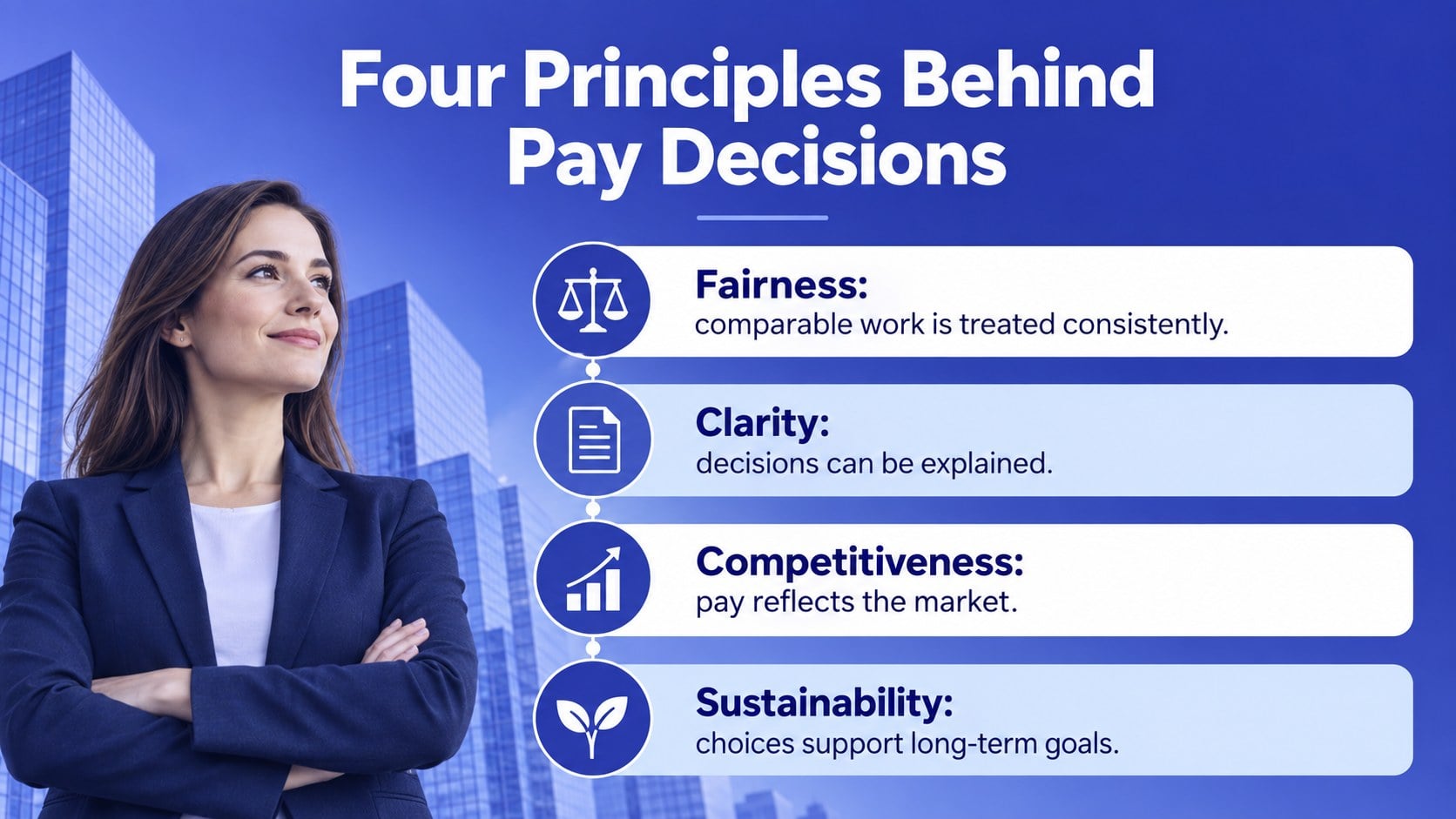 Employee Pay Strategy Deck presentation template, slide 4