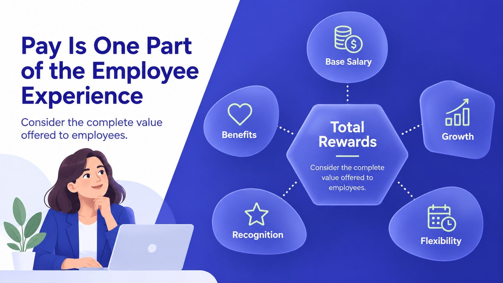 Employee Pay Strategy Deck presentation template, slide 5