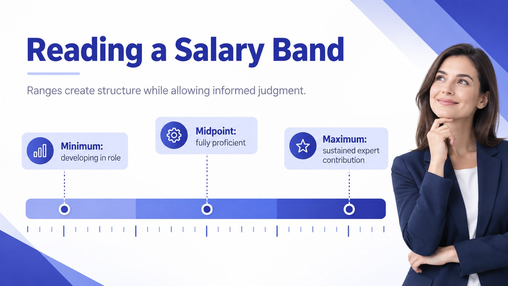 Employee Pay Strategy Deck presentation template, slide 7