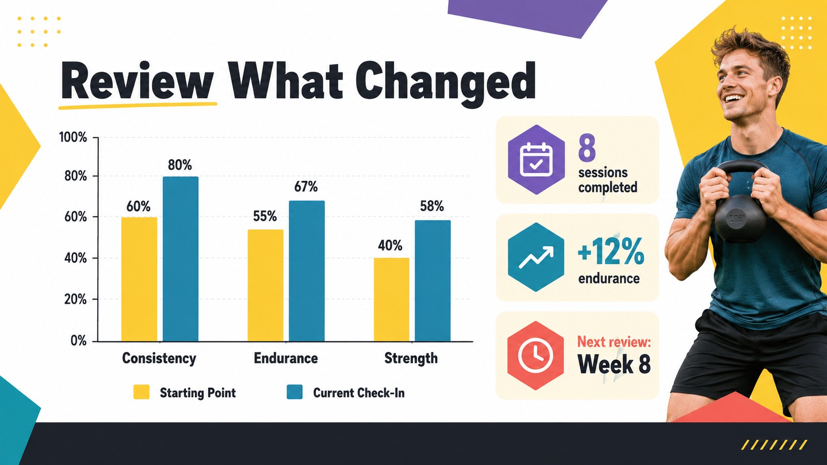 Energizing Fitness Program Workshop Deck presentation template, slide 13