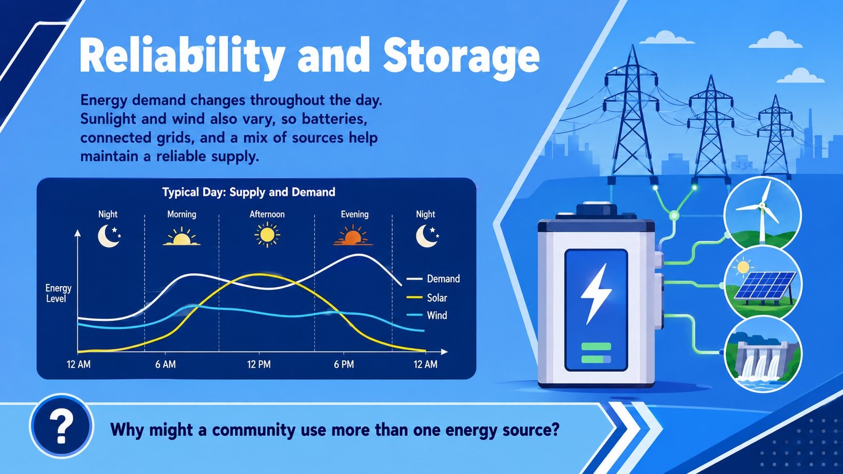 Energy Resources Classroom Slides for Grades 6-8 presentation template, slide 11