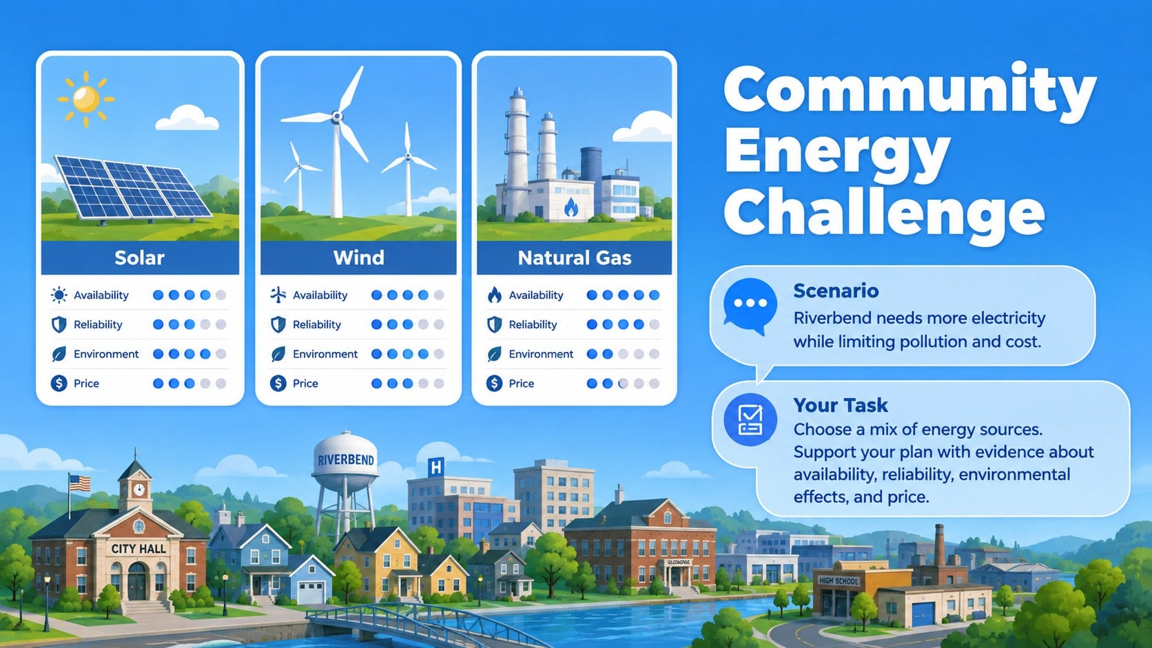Energy Resources Classroom Slides for Grades 6-8 presentation template, slide 13