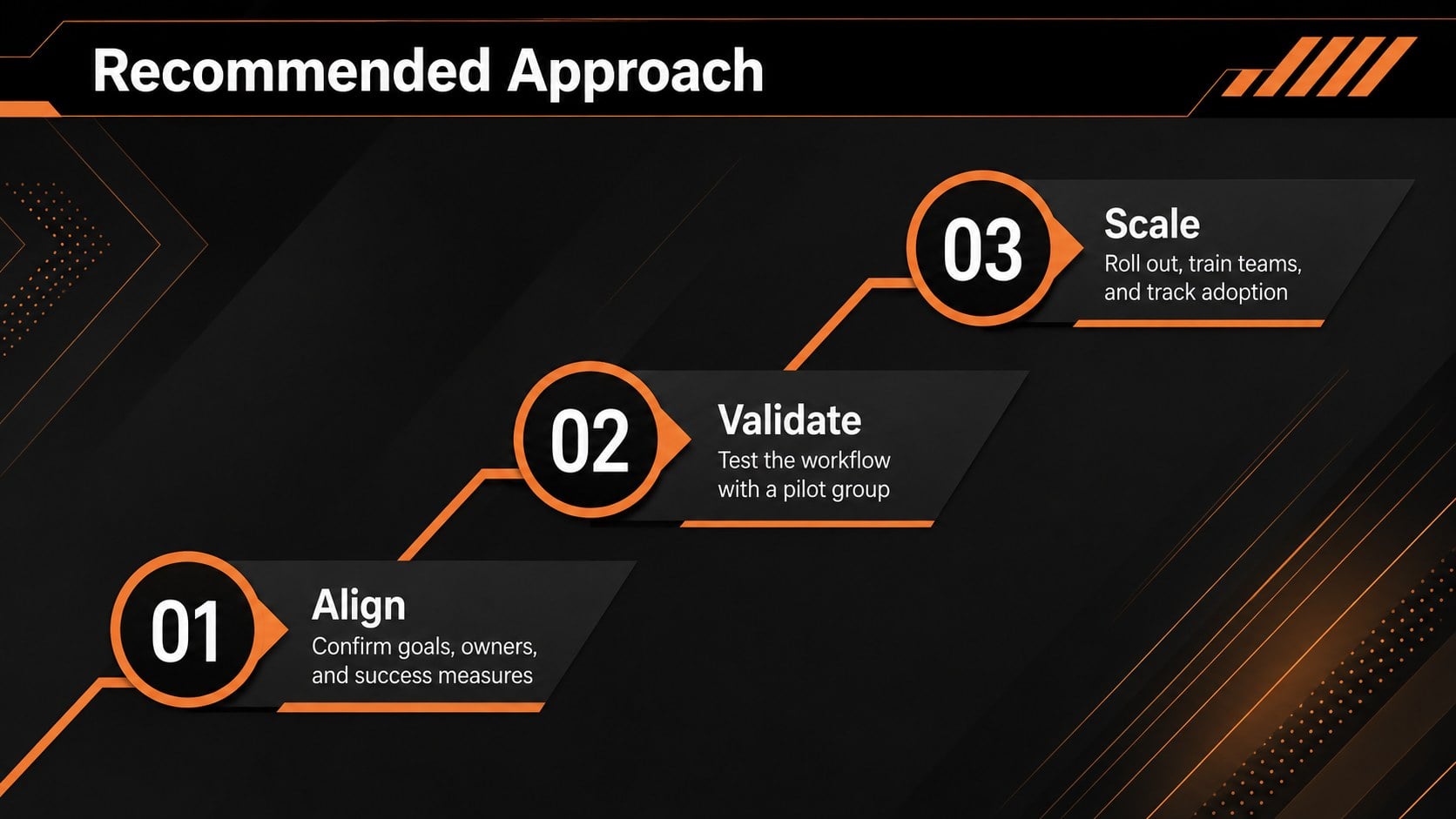 Executive Proposal Overview Deck presentation template, slide 4