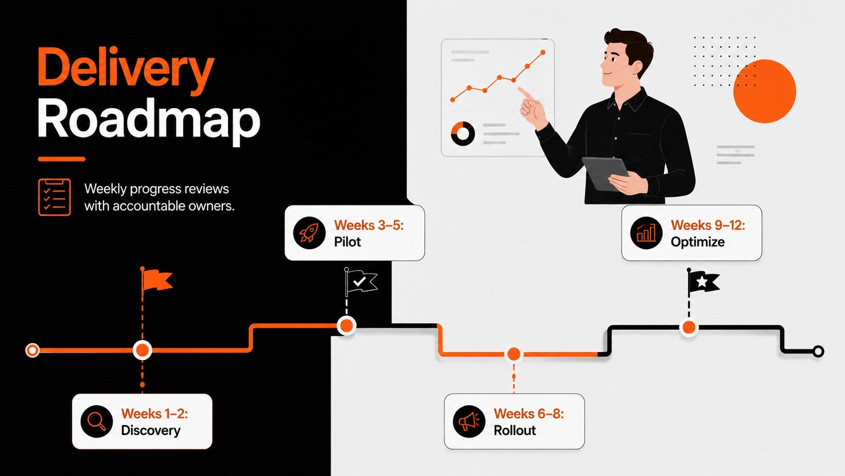 Executive Proposal Overview Deck presentation template, slide 5