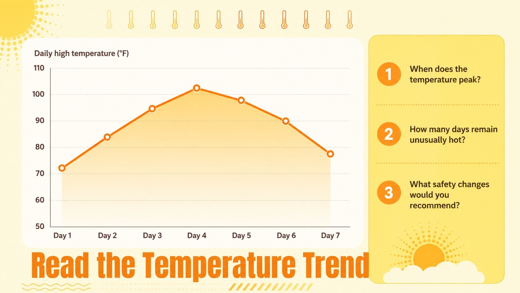 Extreme Heat Safety Lesson Deck presentation template, slide 11