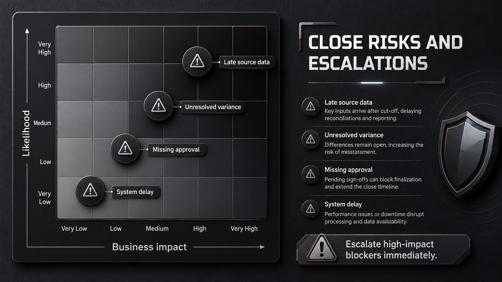 Financial Close Checklist Deck presentation template, slide 11