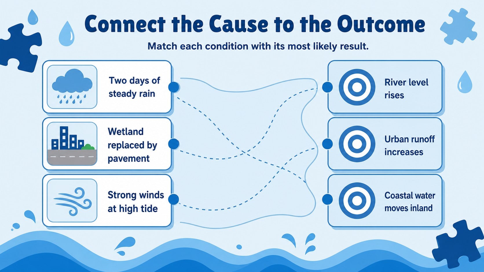Flood Formation Classroom Deck presentation template, slide 10