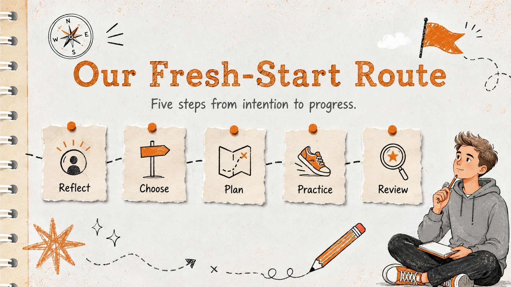 Fresh Start Classroom Goals Toolkit presentation template, slide 2
