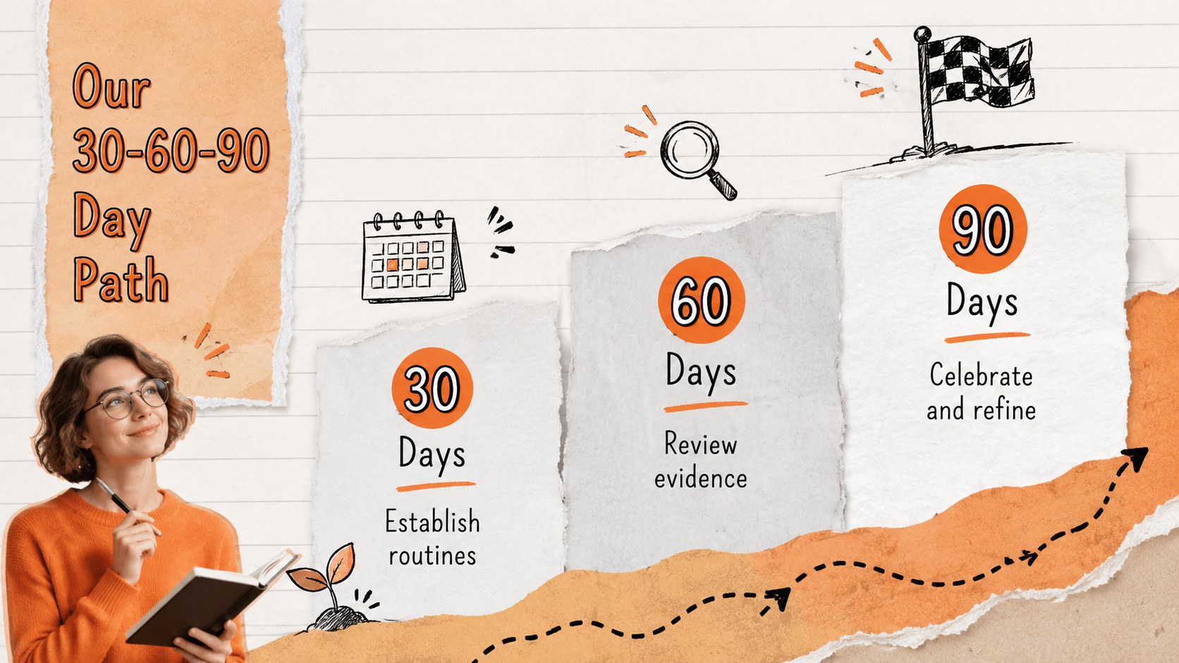 Fresh Start Classroom Goals Toolkit presentation template, slide 14