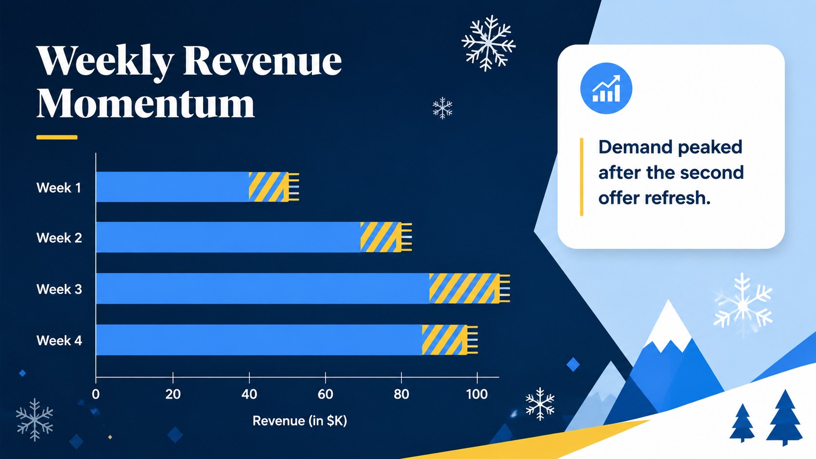 Frosty Retail Promotion Campaign Deck presentation template, slide 11