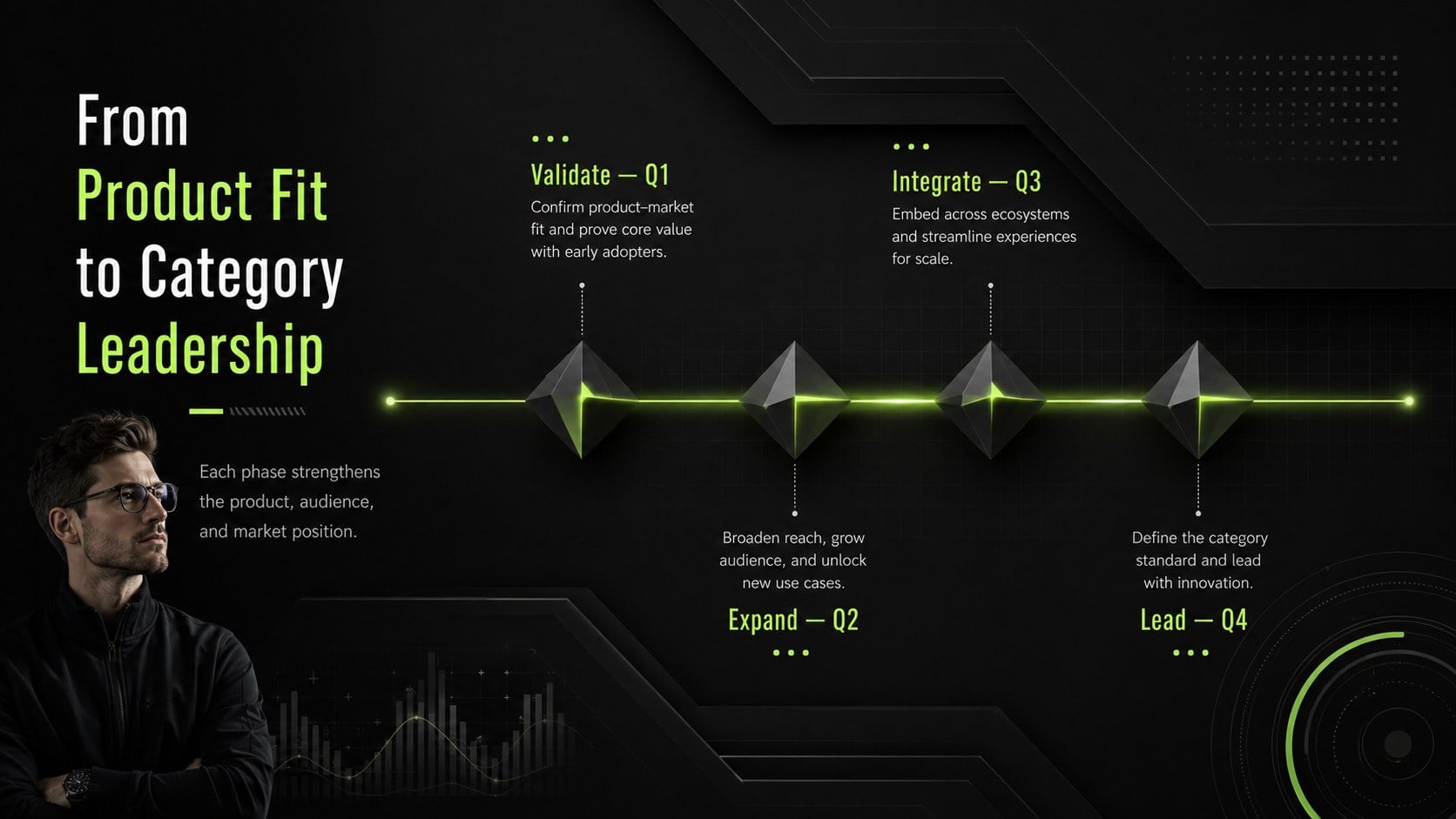 Modelo de apresentação Identidade futurista para startup, slide 14