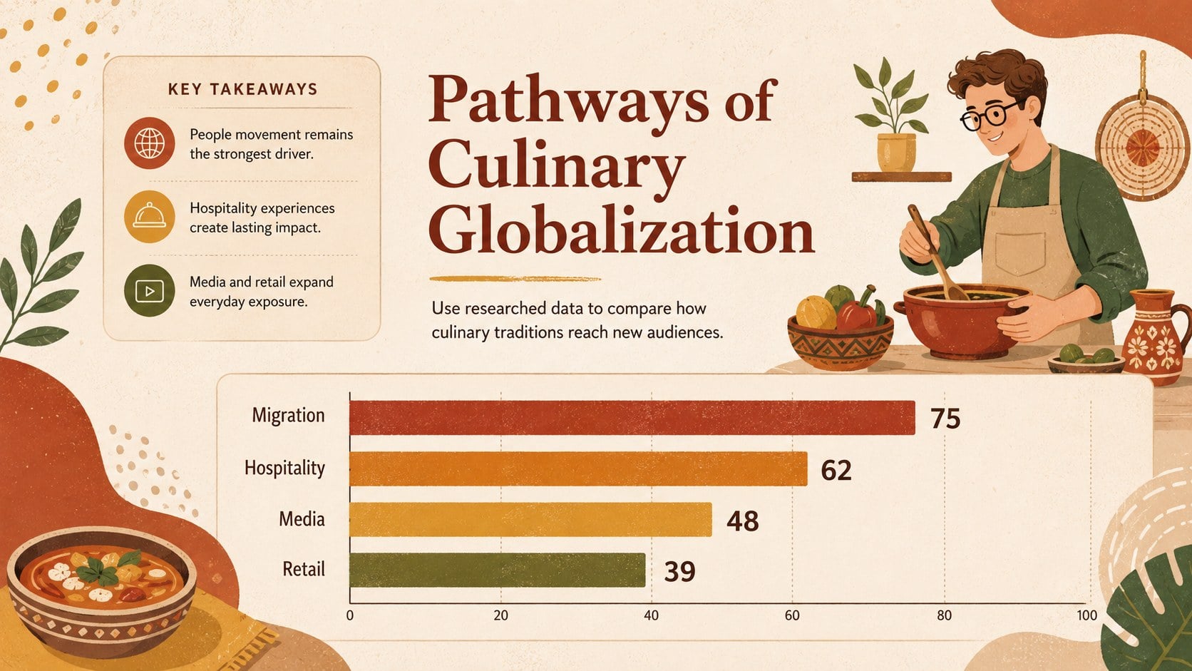 Global Hispanic Food Culture Lesson Deck presentation template, slide 13