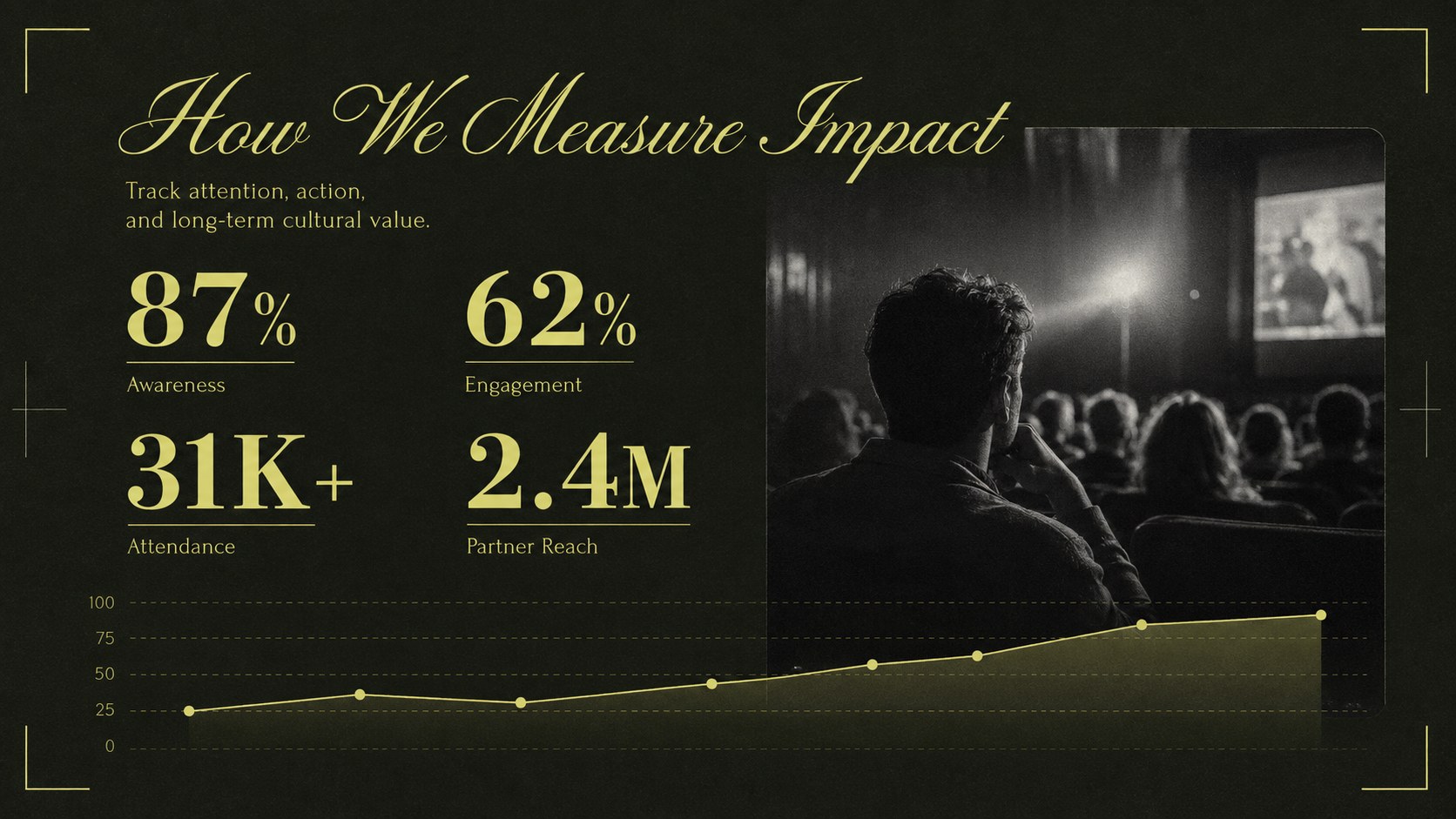 Modelo de apresentação Narrativa Cinematográfica da Era de Ouro, slide 14