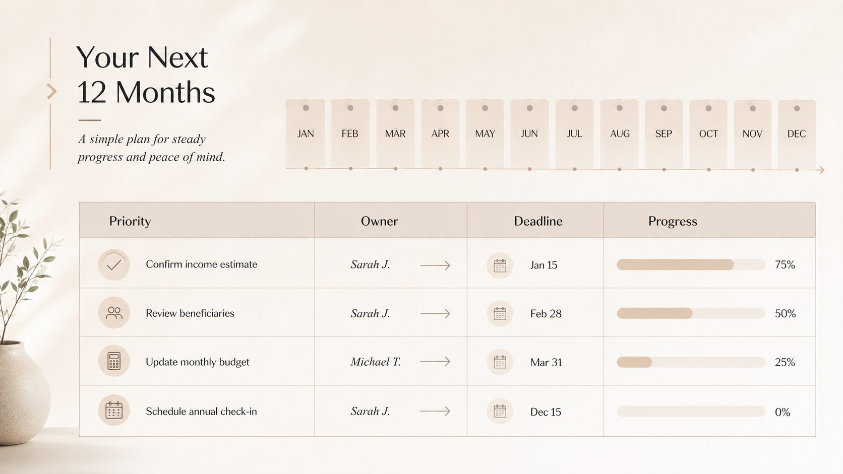 Golden Years Financial Roadmap presentation template, slide 14