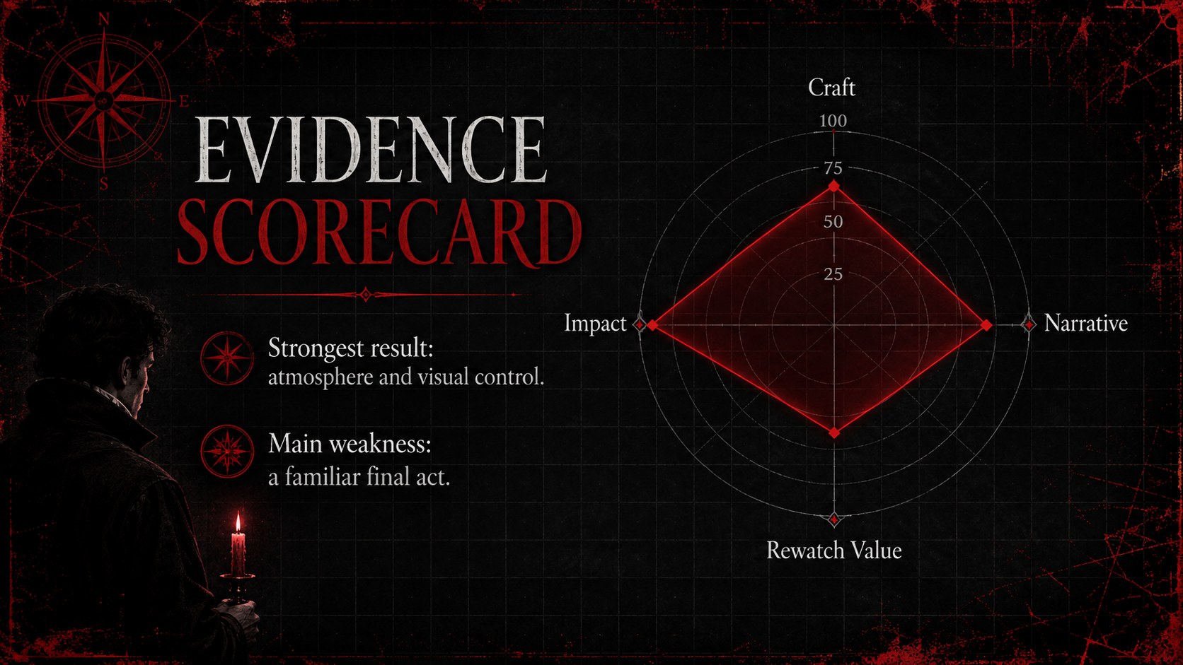 Gothic Horror Film Critique Deck presentation template, slide 13