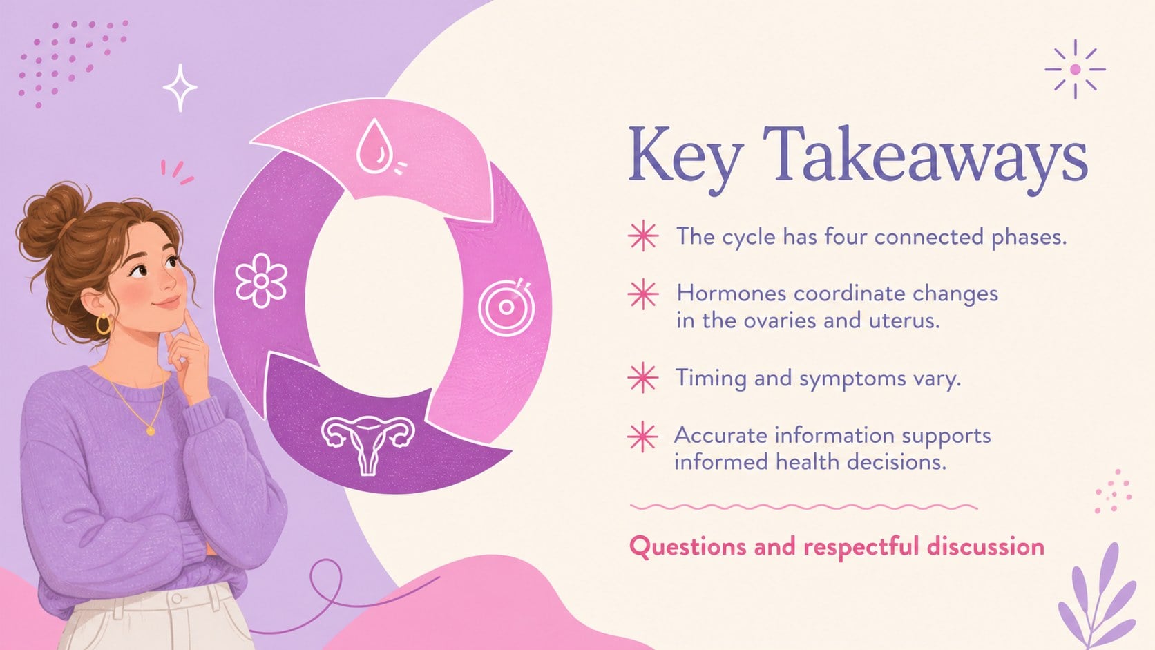 Modelo de apresentação Aula sobre Saúde Menstrual – 10º Ano, slide 15
