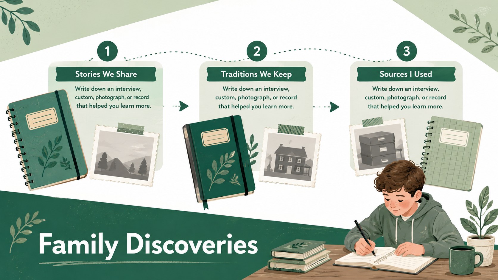 Green Ancestry Mapping Worksheet presentation template, slide 4