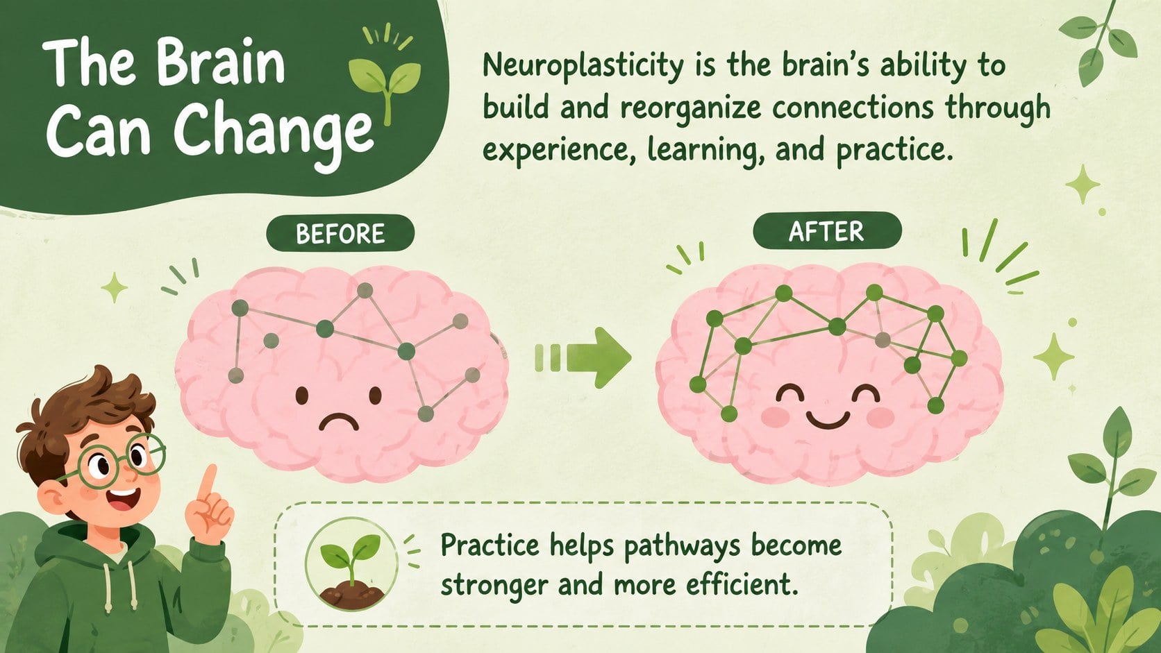 Green Brain Science Lesson Deck presentation template, slide 10