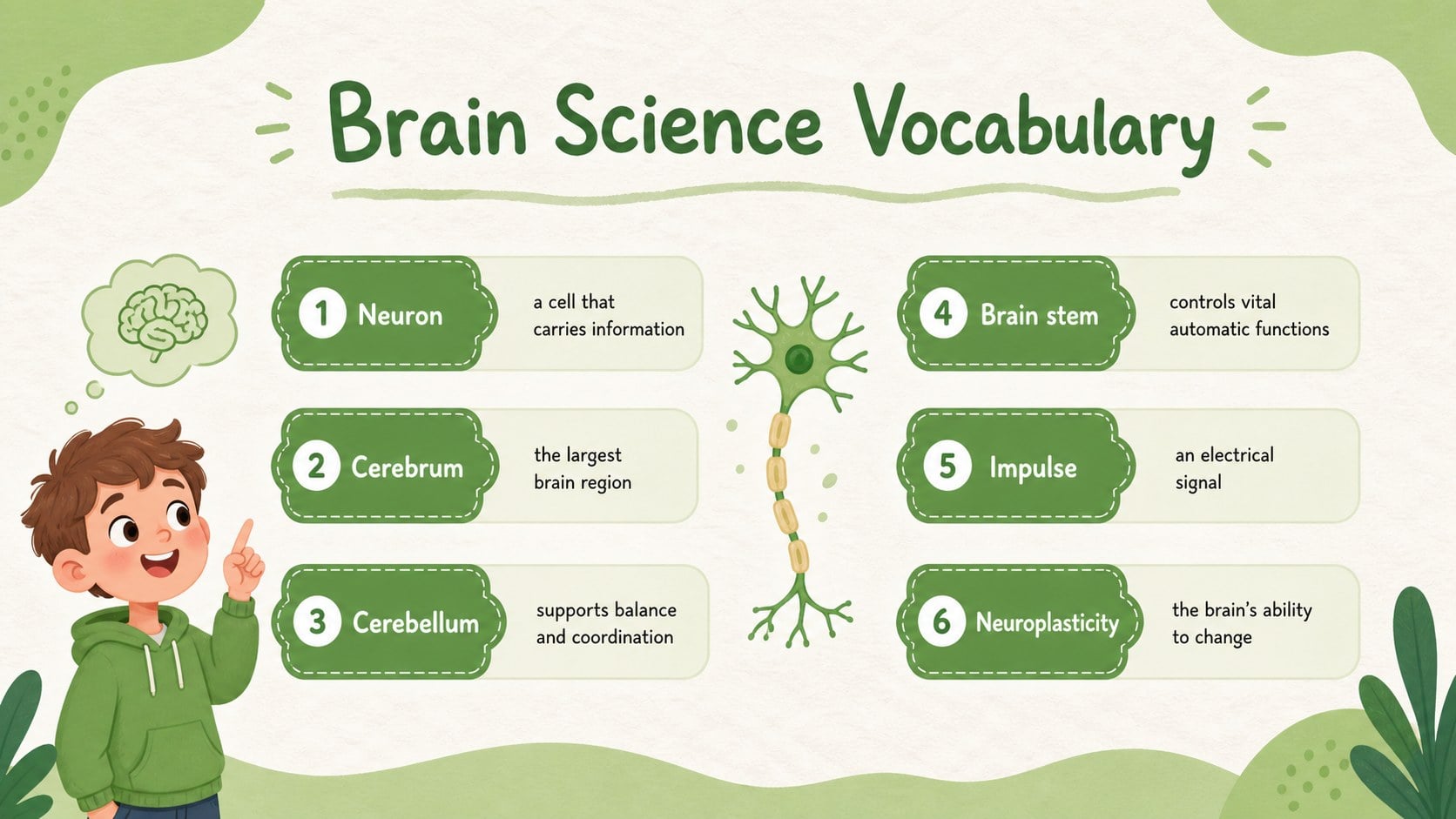 Green Brain Science Lesson Deck presentation template, slide 13