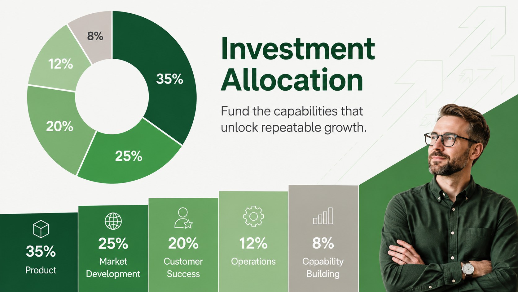 Green Growth Strategy Slides presentation template, slide 11