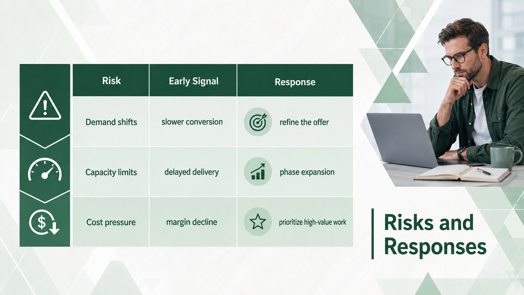 Green Growth Strategy Slides presentation template, slide 12