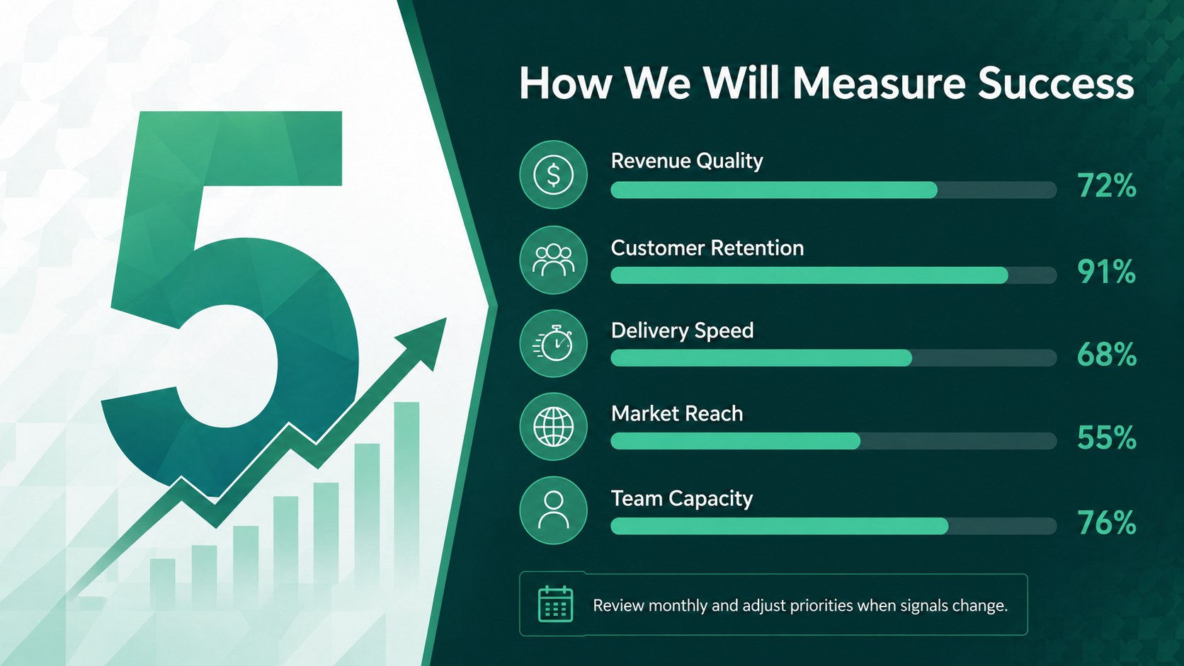 Green Growth Strategy Slides presentation template, slide 14