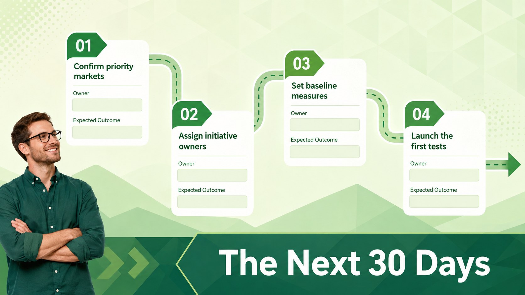 Green Growth Strategy Slides presentation template, slide 15
