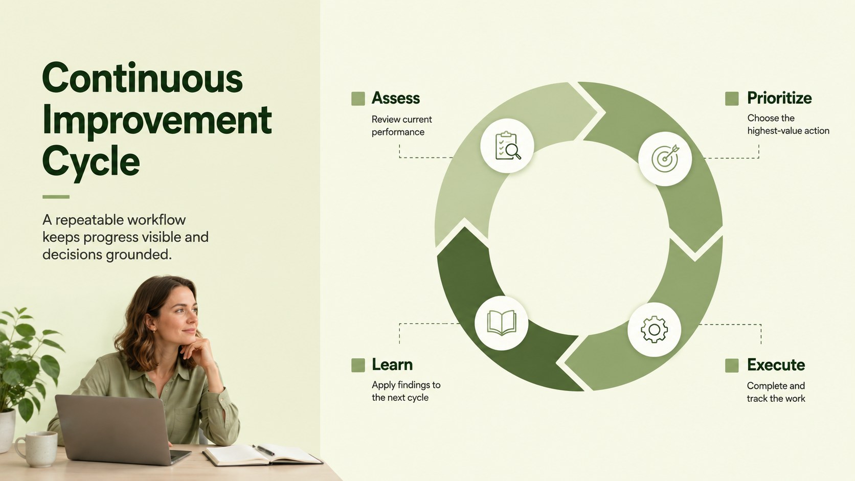 Green Process Roadmap Template presentation template, slide 3