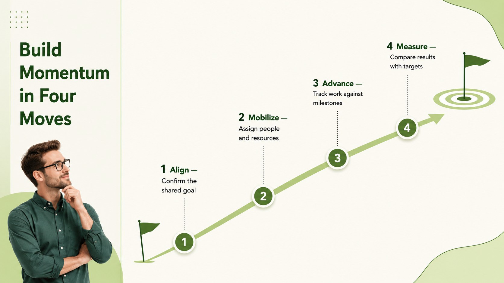 Green Process Roadmap Template presentation template, slide 4