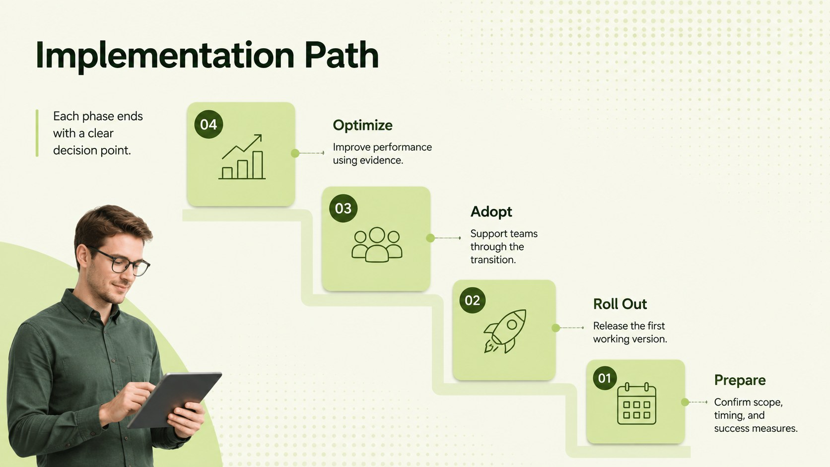 Green Process Roadmap Template presentation template, slide 5