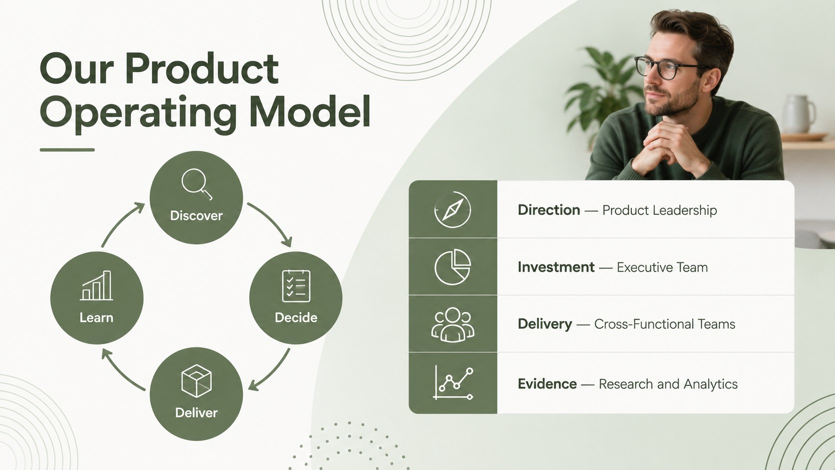 Green Product Strategy Roadmap Deck presentation template, slide 10