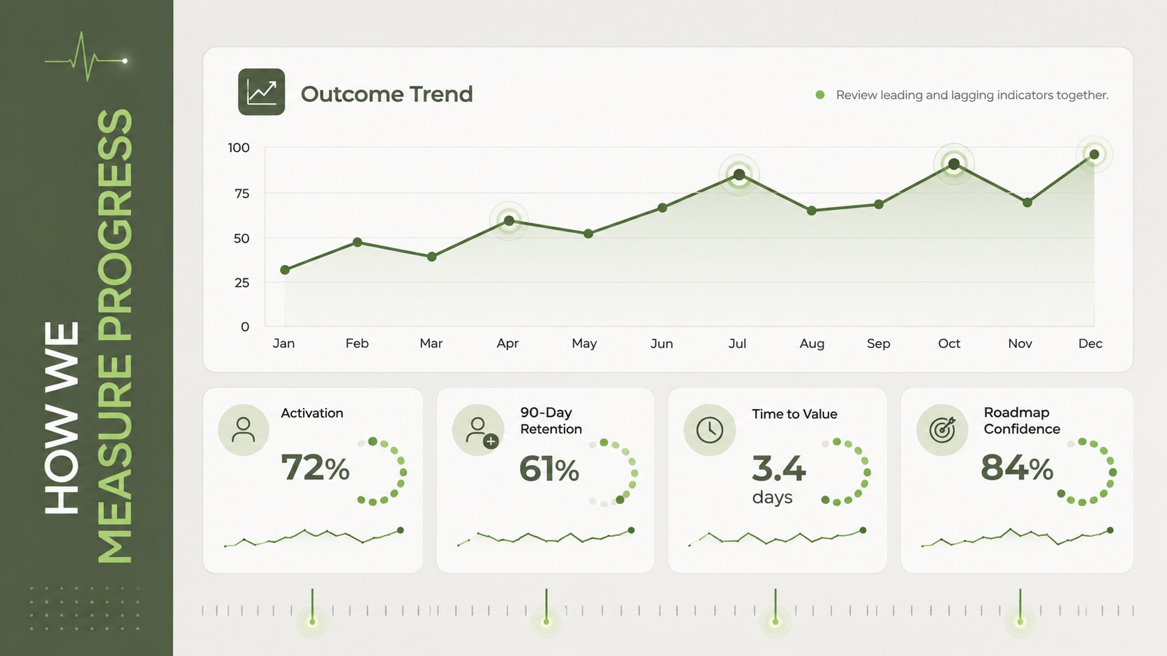 Green Product Strategy Roadmap Deck presentation template, slide 11
