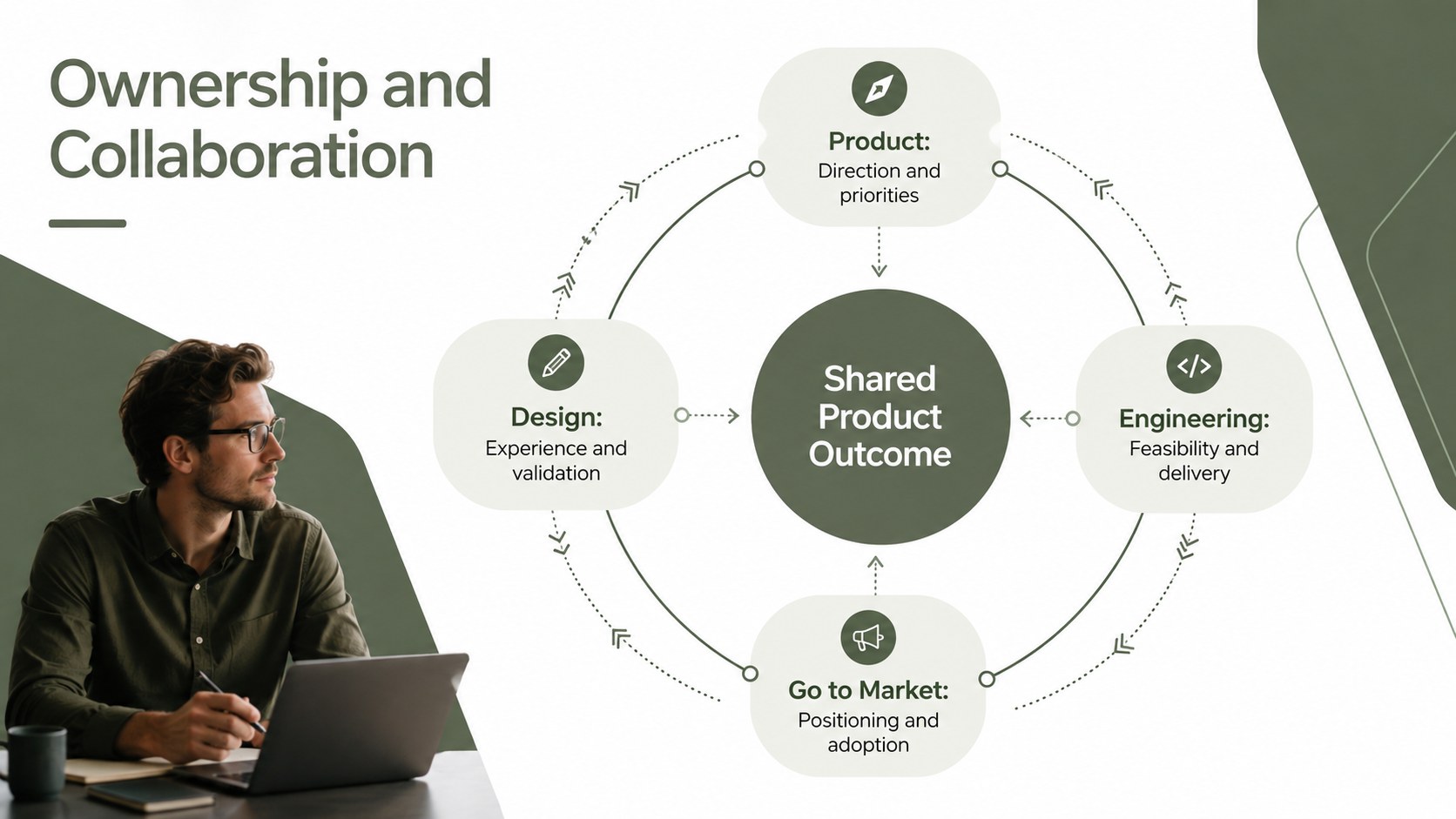 Green Product Strategy Roadmap Deck presentation template, slide 13