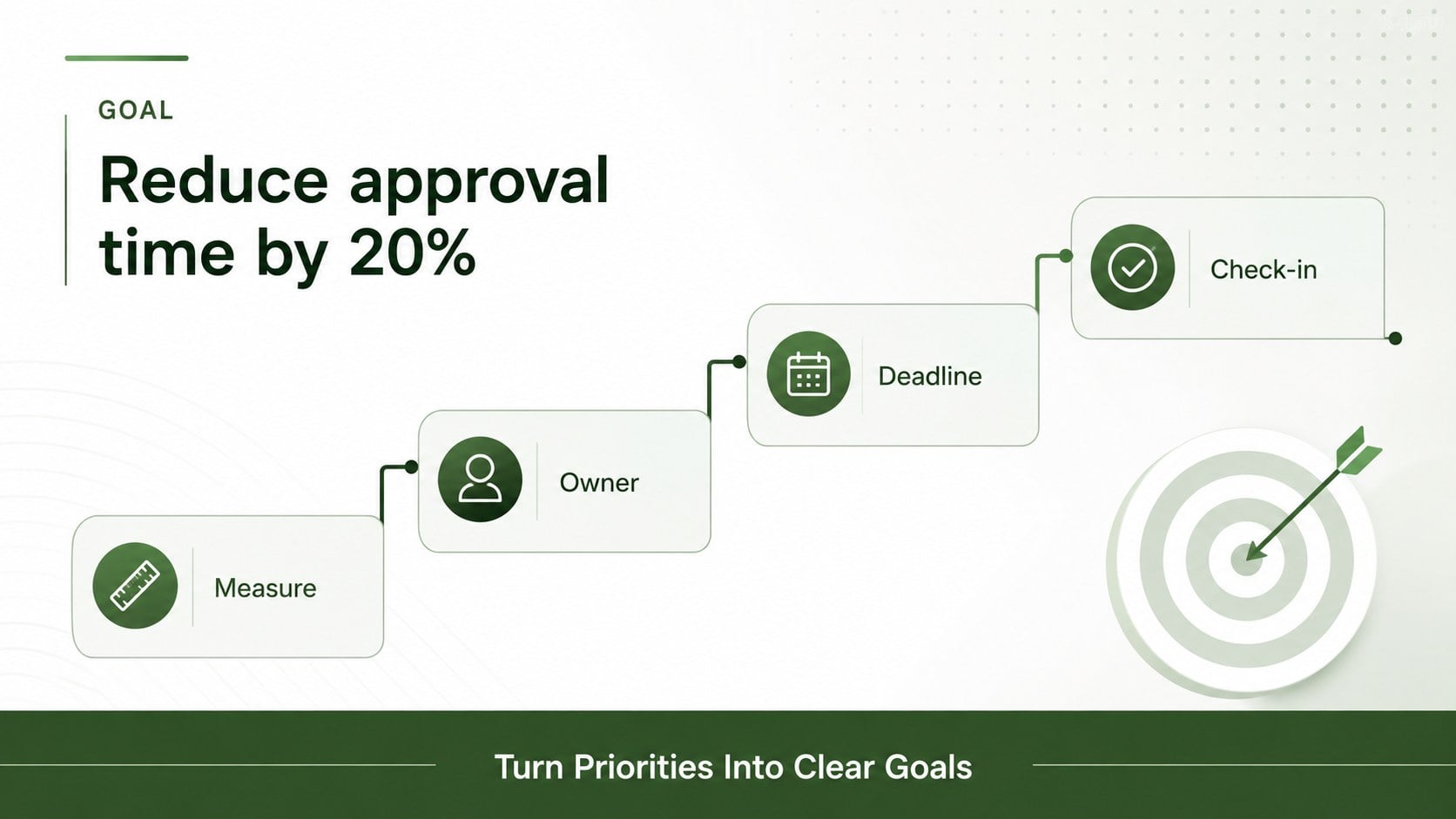 Modelo de apresentação Avaliação de Desempenho em Verde, slide 11