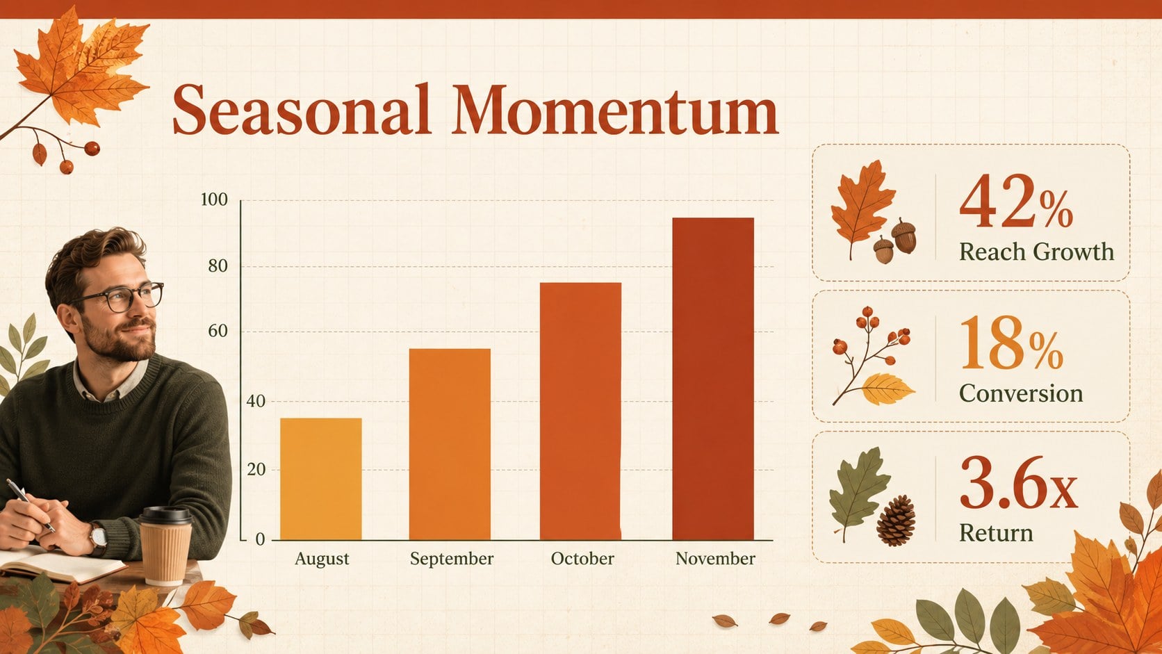 Harvest Season Presentation Theme presentation template, slide 8
