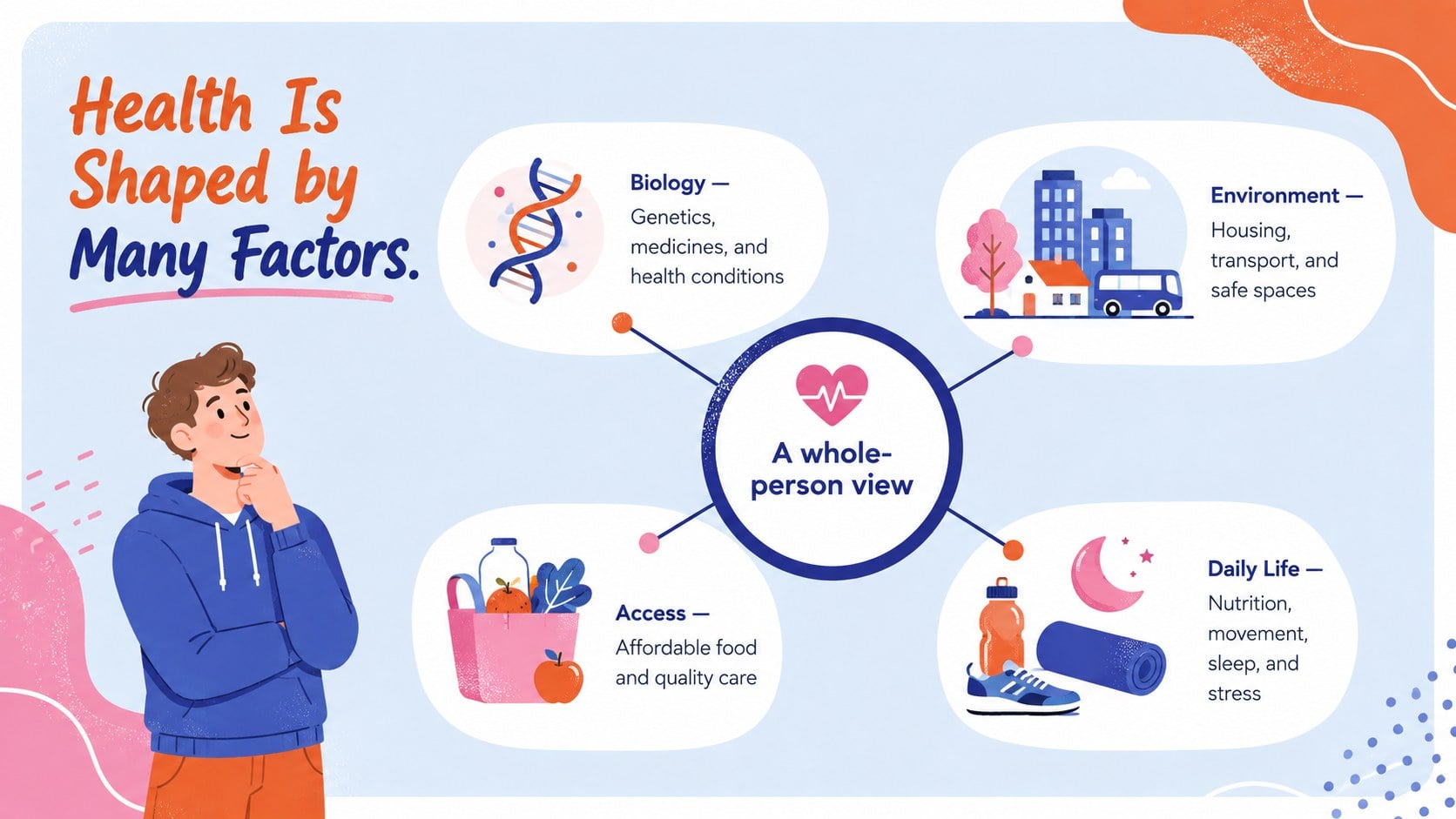 Healthy Weight Education Visual Guide presentation template, slide 2
