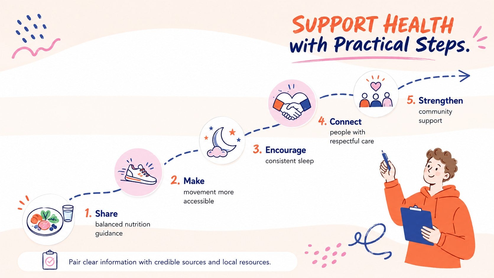 Healthy Weight Education Visual Guide presentation template, slide 3