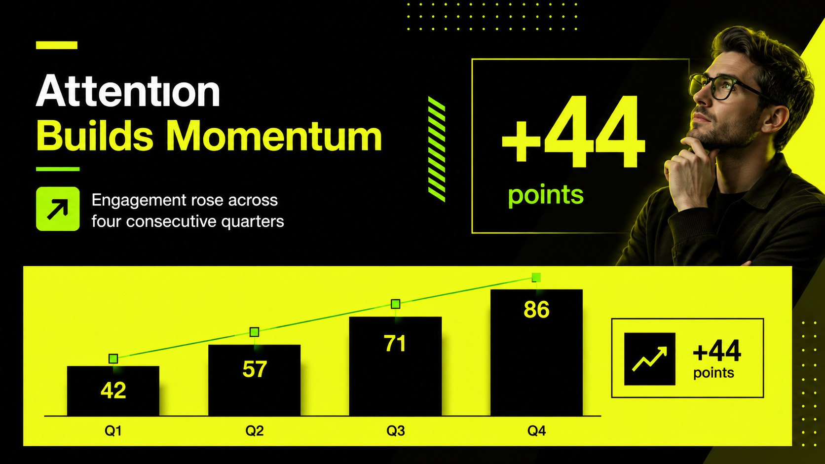 High-Voltage Yellow Presentation Kit presentation template, slide 10