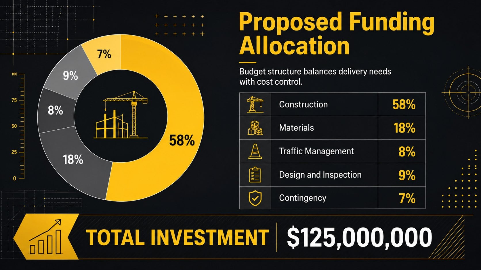 Highway Repair Funding Proposal Deck presentation template, slide 10