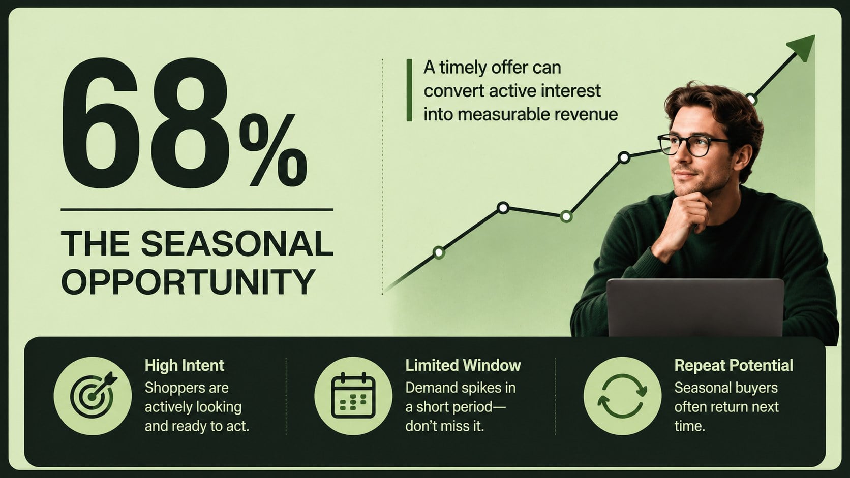 Holiday Retail Campaign Pitch Deck presentation template, slide 3